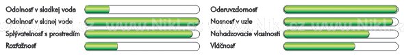 ION POWER FLUORINE TAPER LEADERS